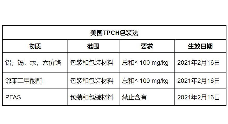 美國(guó)包裝材料指令CONEG（TPCH）的重要性